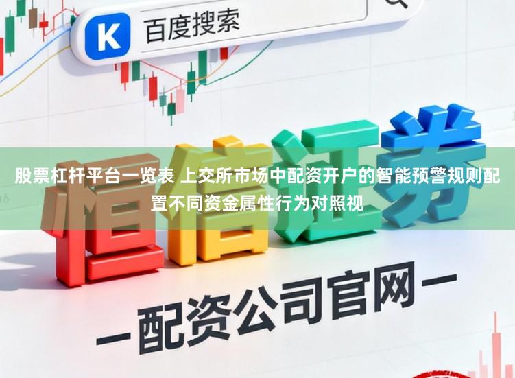 股票杠杆平台一览表 上交所市场中配资开户的智能预警规则配置不同资金属性行为对照视
